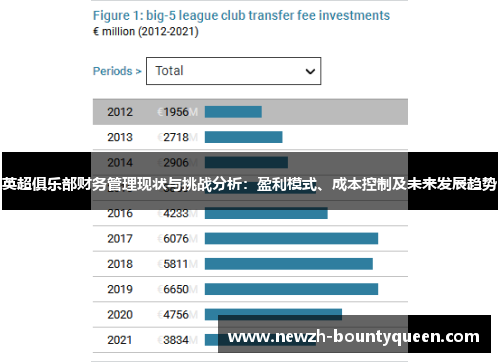 英超俱乐部财务管理现状与挑战分析:盈利模式、成本控制及未来发展趋势 英超俱乐部财务管理现状与挑战分析:盈利模式、成本控制及未来发展趋势