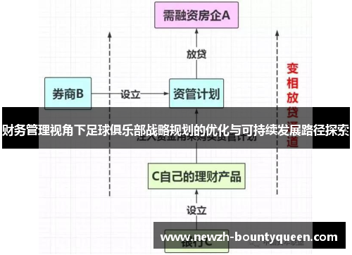 财务管理视角下足球俱乐部战略规划的优化与可持续发展路径探索