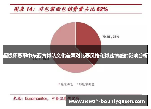 超级杯赛事中东西方球队文化差异对比赛风格和球迷情感的影响分析 超级杯赛事中东西方球队文化差异对比赛风格和球迷情感的影响分析
