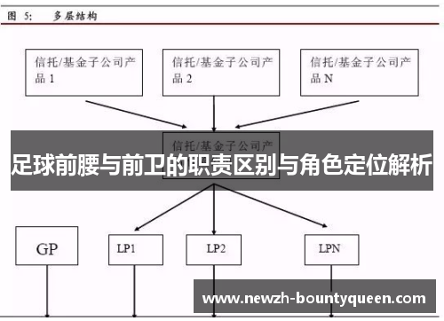 足球前腰与前卫的职责区别与角色定位解析 足球前腰与前卫的职责区别与角色定位解析