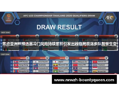 焦点亚洲杯预选赛冷门风险持续累积引发出线格局震荡多队前景生变