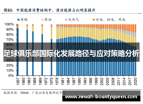 足球俱乐部国际化发展路径与应对策略分析