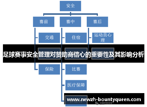 足球赛事安全管理对赞助商信心的重要性及其影响分析 足球赛事安全管理对赞助商信心的重要性及其影响分析