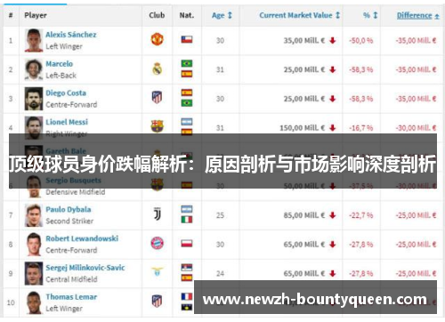 顶级球员身价跌幅解析：原因剖析与市场影响深度剖析