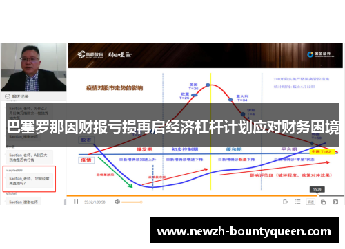 巴塞罗那因财报亏损再启经济杠杆计划应对财务困境 巴塞罗那因财报亏损再启经济杠杆计划应对财务困境
